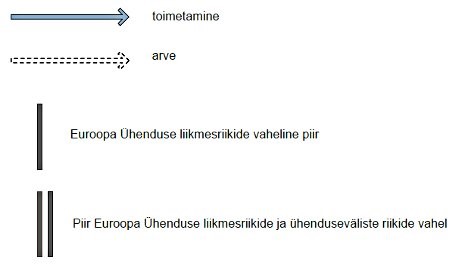 Märgiseletused