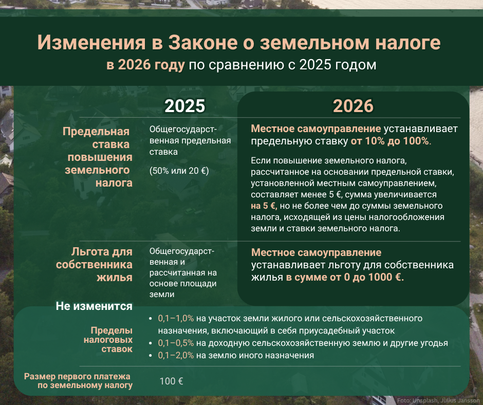Изменения в Законе о земельном налоге в 2026 году по сравнению с 2025 годом